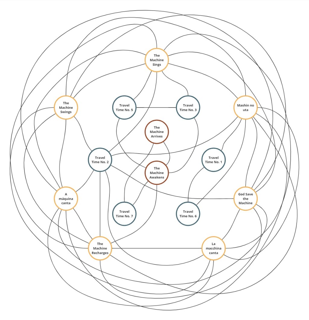 A research report on The Song of the&nbsp;Machine